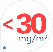 30mg/m